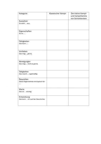 Vorschaubild für Vampirfilms_AB_3_Tabelle