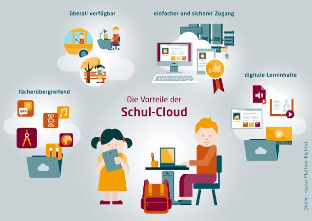 Infografik Schulcloud